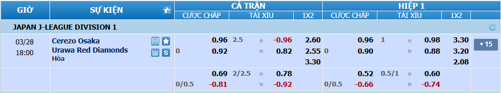 nhan-dinh-soi-keo-cerezo-osaka-vs-urawa-reds-luc-17h00-ngay-28-3-2025-2