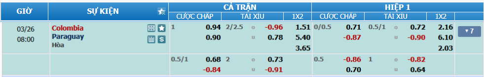 nhan-dinh-soi-keo-colombia-vs-paraguay-luc-07h00-ngay-26-3-2025-2