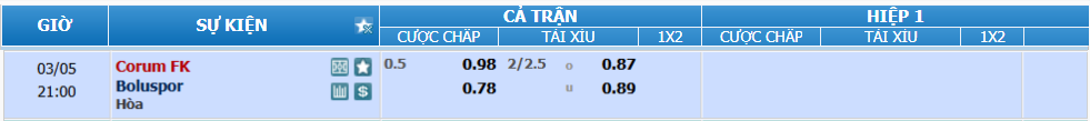 nhan-dinh-soi-keo-corum-vs-boluspor-luc-20h00-ngay-5-3-2025-2