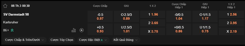 nhan-dinh-soi-keo-darmstadt-vs-karlsruher-luc-20h30-ngay-7-3-2025