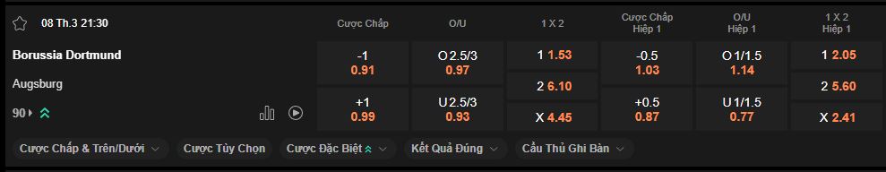 nhan-dinh-soi-keo-dortmund-vs-augsburg-luc-21h30-ngay-8-3-2025