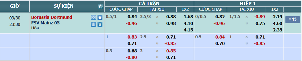 Tỉ lệ kèo Dortmund vs Mainz nhan-dinh-soi-keo-dortmund-vs-mainz-luc-22h30-ngay-30-3-2025-2