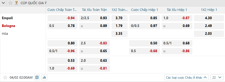 Tỷ lệ kèo Empoli vs Bologna nhan-dinh-soi-keo-empoli-vs-bologna-luc-02h00-ngay-2-4-2025-2