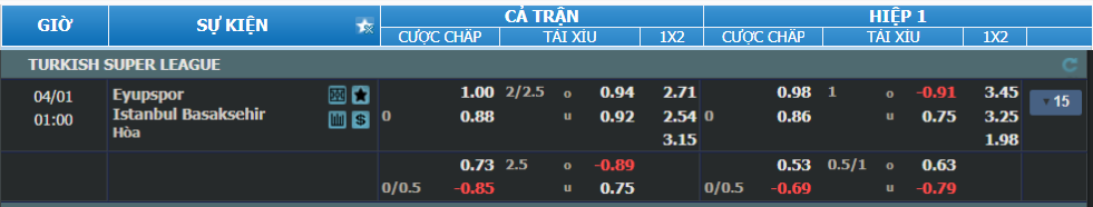 Tỉ lệ kèo Eyupspor vs Basaksehir nhan-dinh-soi-keo-eyupspor-vs-basaksehir-luc-00h00-ngay-1-4-2025-2