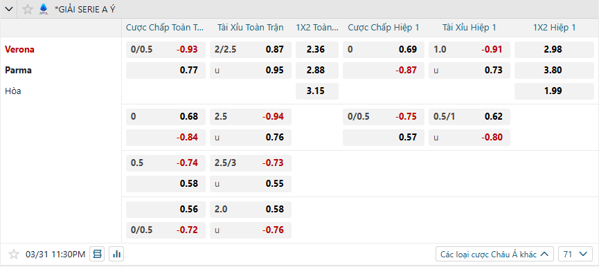 Tỷ lệ kèo Hellas Verona vs Parma nhan-dinh-soi-keo-hellas-verona-vs-parma-luc-23h30-ngay-31-3-2025-2