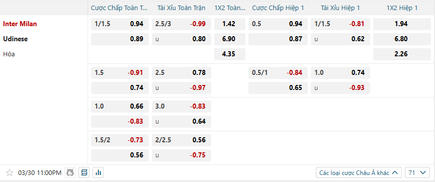 Tỷ lệ kèo Inter Milan vs Udinese nhan-dinh-soi-keo-inter-milan-vs-udinese-luc-23h00-ngay-30-3-2025-2