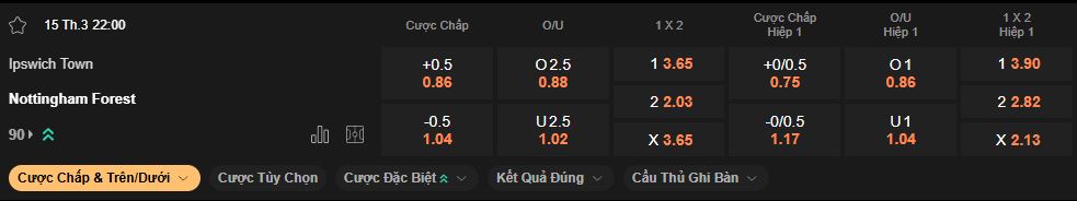 nhan-dinh-soi-keo-ipswich-vs-nottingham-luc-22h00-ngay-15-3-2025