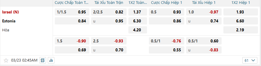 Tỷ lệ kèo Israel vs Estonia nhan-dinh-soi-keo-israel-vs-estonia-luc-02h45-ngay-23-3-2025-2