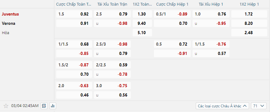 nhan-dinh-soi-keo-juventus-vs-hellas-verona-luc-02h45-ngay-4-3-2025-2
