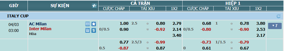nhan-dinh-soi-keo-milan-vs-inter-luc-02h00-ngay-3-4-2025-2