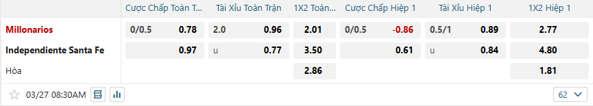 nhan-dinh-soi-keo-millonarios-vs-independiente-santa-fe-luc-08h30-ngay-27-3-3025-2