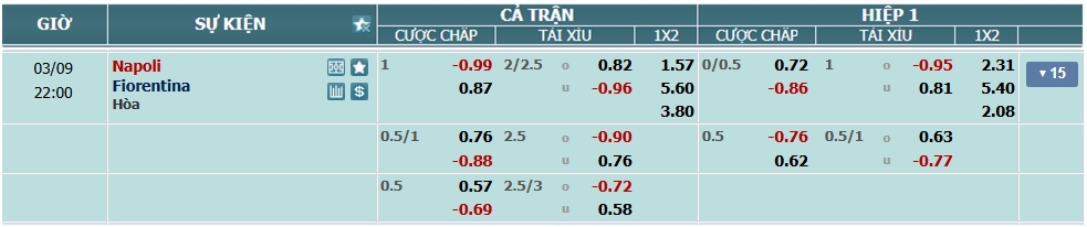 nhan-dinh-soi-keo-napoli-vs-fiorentina-luc-21h00-ngay-9-3-2025-2
