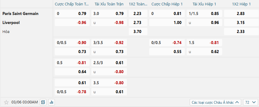 Tỷ lệ kèo Paris Saint-Germain vs Liverpool nhan-dinh-soi-keo-paris-saint-germain-vs-liverpool-luc-03h00-ngay-6-3-2025-2