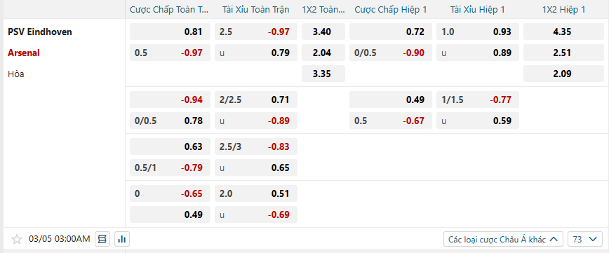 Tỷ lệ kèo PSV Eindhoven vs Arsenal nhan-dinh-soi-keo-psv-eindhoven-vs-arsenal-luc-03h00-ngay-5-3-2025-2