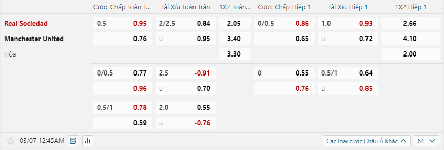Tỷ lệ kèo Real Sociedad vs Manchester United nhan-dinh-soi-keo-real-sociedad-vs-manchester-united-luc-00h45-ngay-7-3-2025-2