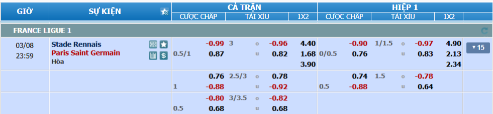 Tỉ lệ kèo Rennes vs PSG nhan-dinh-soi-keo-rennes-vs-psg-luc-23h00-ngay-8-3-2025-2