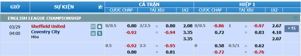 Tỉ lệ kèo Sheffield United vs Coventry nhan-dinh-soi-keo-sheffield-united-vs-coventry-luc-03h00-ngay-29-3-2025-2