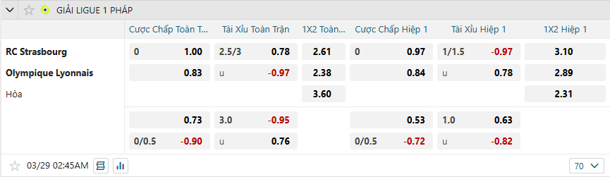 Tỷ lệ kèo Strasbourg vs Lyon nhan-dinh-soi-keo-strasbourg-vs-lyon-luc-02h45-ngay-29-3-2025-2
