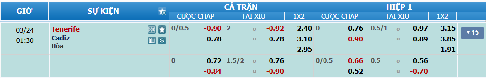 nhan-dinh-soi-keo-tenerife-vs-cadiz-luc-00h30-ngay-24-3-2025-2