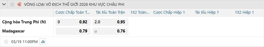 nhan-dinh-soi-keo-trung-phi-vs-madagascar-luc-23h00-ngay-19-3-2025-2