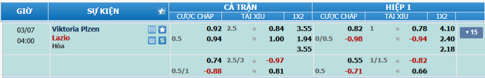 Tỉ lệ kèo Viktoria Plzen vs Lazio nhan-dinh-soi-keo-viktoria-plzen-vs-lazio-luc-03h00-ngay-7-3-2025-2