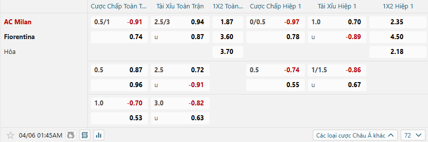 Tỷ lệ kèo AC Milan vs Fiorentina nhan-dinh-soi-keo-ac-milan-vs-fiorentina-luc-01h45-ngay-6-4-2025-2