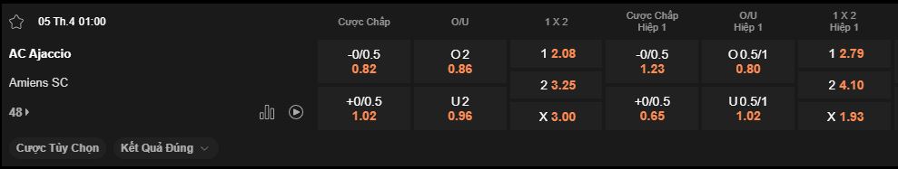 nhan-dinh-soi-keo-ajaccio-vs-amiens-luc-1h00-ngay-5-4-2025