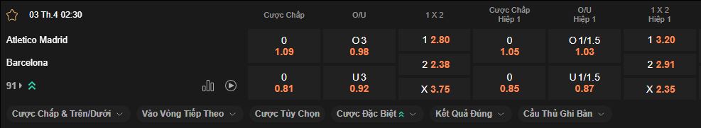 nhan-dinh-soi-keo-atletico-madrid-vs-barcelona-luc-2h30-ngay-3-4-2025
