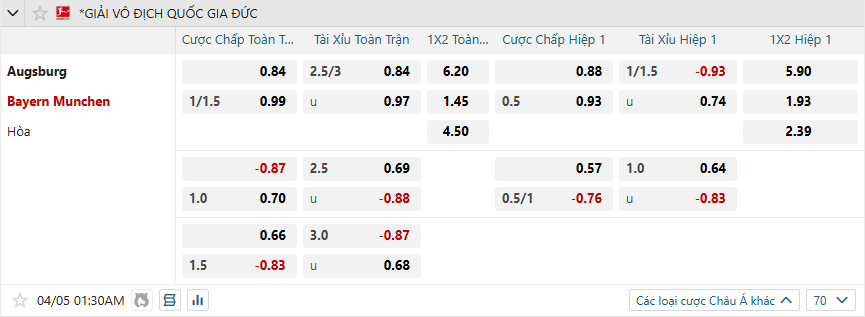 Tỷ lệ kèo Augsburg vs Bayern Munich nhan-dinh-soi-keo-augsburg-vs-bayern-munich-luc-01h30-ngay-5-4-2025-2
