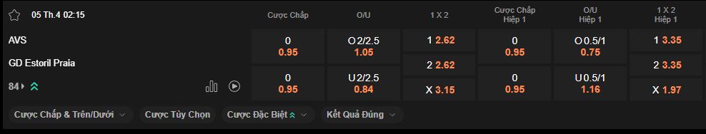nhan-dinh-soi-keo-avs-vs-estoril-luc-2h15-ngay-5-4-2025