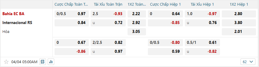 Tỷ lệ kèo Bahia vs Internacional nhan-dinh-soi-keo-bahia-vs-internacional-luc-05h00-ngay-4-4-2025-2