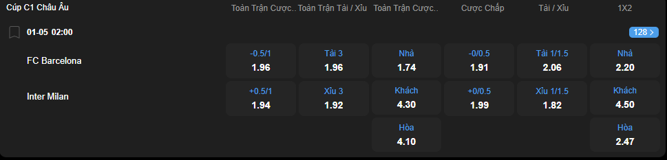 nhan-dinh-soi-keo-barcelona-vs-inter-milan-luc-02h00-ngay-1-5-2025-2