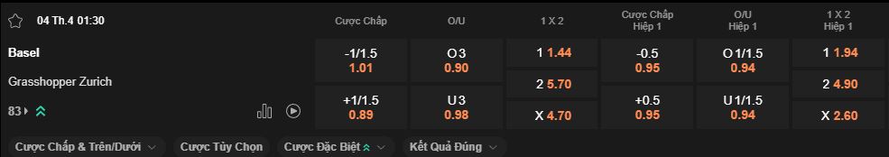 nhan-dinh-soi-keo-basel-vs-grasshoppers-luc-1h30-ngay-4-4-2025