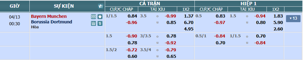 Tỉ lệ kèo Bayern vs Dortmund nhan-dinh-soi-keo-bayern-vs-dortmund-luc-23h30-ngay-12-4-2025-2