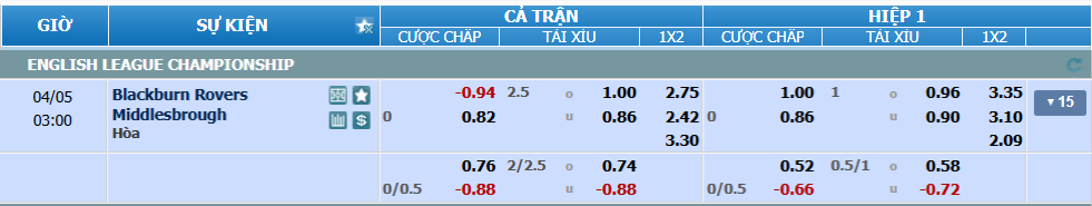 Tỉ lệ kèo Blackburn vs Middlesbrough nhan-dinh-soi-keo-blackburn-vs-middlesbrough-luc-02h00-ngay-5-4-2025-2
