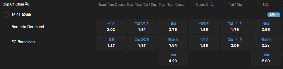 Tỷ lệ kèo Borussia Dortmund vs Barcelona nhan-dinh-soi-keo-borussia-dortmund-vs-barcelona-luc-02h00-ngay-16-4-2025-2