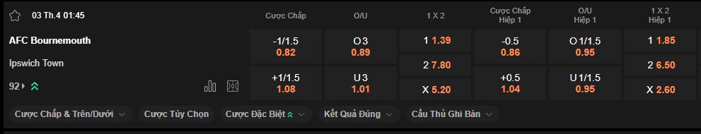 nhan-dinh-soi-keo-bournemouth-vs-ipswich-luc-1h45-ngay-3-4-2025
