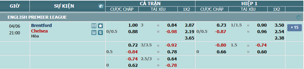 nhan-dinh-soi-keo-brentford-vs-chelsea-luc-20h00-ngay-6-4-2025-2
