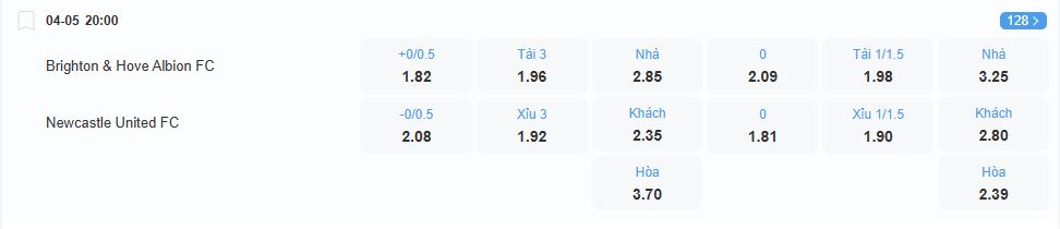 nhan-dinh-soi-keo-brighton-vs-newcastle-united-luc-20h00-ngay-4-5-2025-2