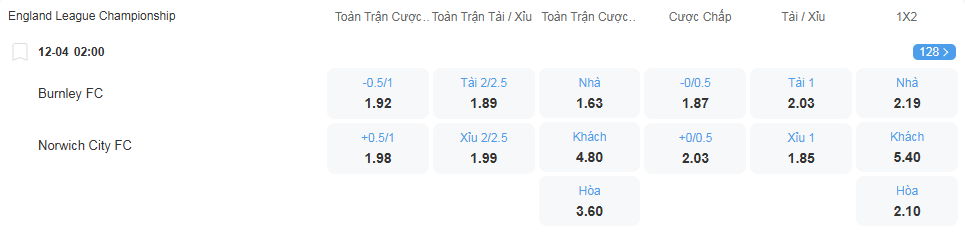 nhan-dinh-soi-keo-burnley-vs-norwich-city-luc-02h00-ngay-12-4-2025-2