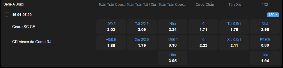 Tỷ lệ kèo Ceara vs Vasco da Gama nhan-dinh-soi-keo-ceara-vs-vasco-da-gama-luc-07h30-ngay-16-4-2025-2