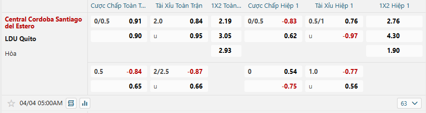 Tỷ lệ kèo Central Cordoba vs LDU Quito nhan-dinh-soi-keo-central-cordoba-vs-ldu-quito-luc-05h00-ngay-4-4-2025-2