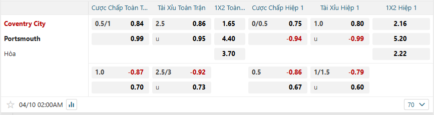 nhan-dinh-soi-keo-coventry-city-vs-portsmouth-luc-02h00-ngay-10-4-2025-2