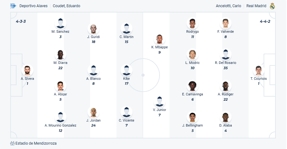 nhan-dinh-soi-keo-deportivo-alaves-vs-real-madrid-luc-21h15-ngay-13-4-2025-3