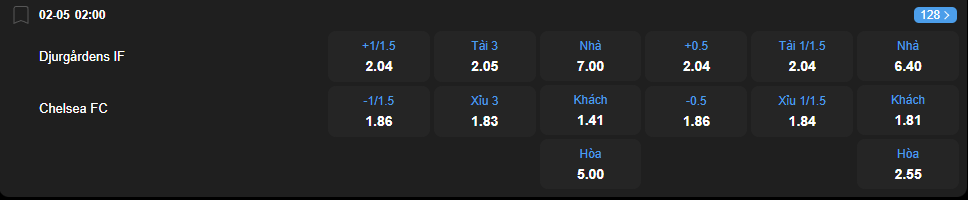 nhan-dinh-soi-keo-djurgardens-vs-chelsea-luc-02h00-ngay-2-5-2025-2