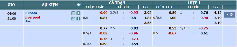 nhan-dinh-soi-keo-fulham-vs-liverpool-luc-20h00-ngay-6-4-2025-2