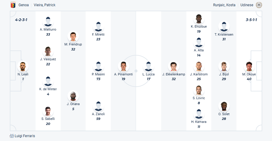 nhan-dinh-soi-keo-genoa-vs-udinese-luc-01h45-ngay-5-4-2025-3