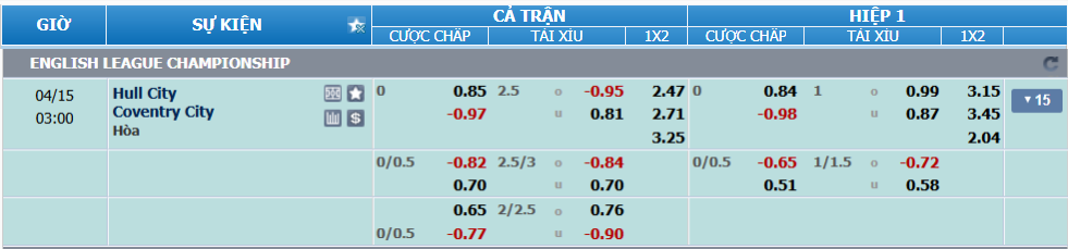 nhan-dinh-soi-keo-hull-vs-coventry-luc-02h00-ngay-15-4-2025-2