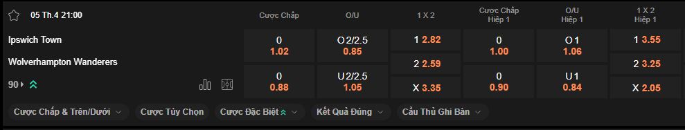 nhan-dinh-soi-keo-ipswich-vs-wolves-luc-21h00-ngay-5-4-2025
