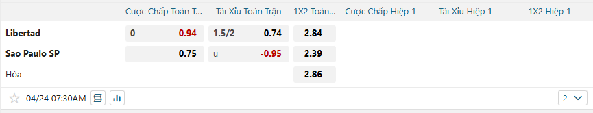 nhan-dinh-soi-keo-libertad-vs-sao-paulo-luc-07h30-ngay-24-4-2025-2